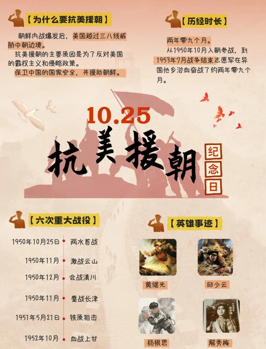 抗美援朝介绍
