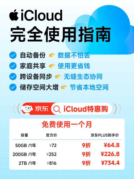 icloud购买空间每月都要付钱吗