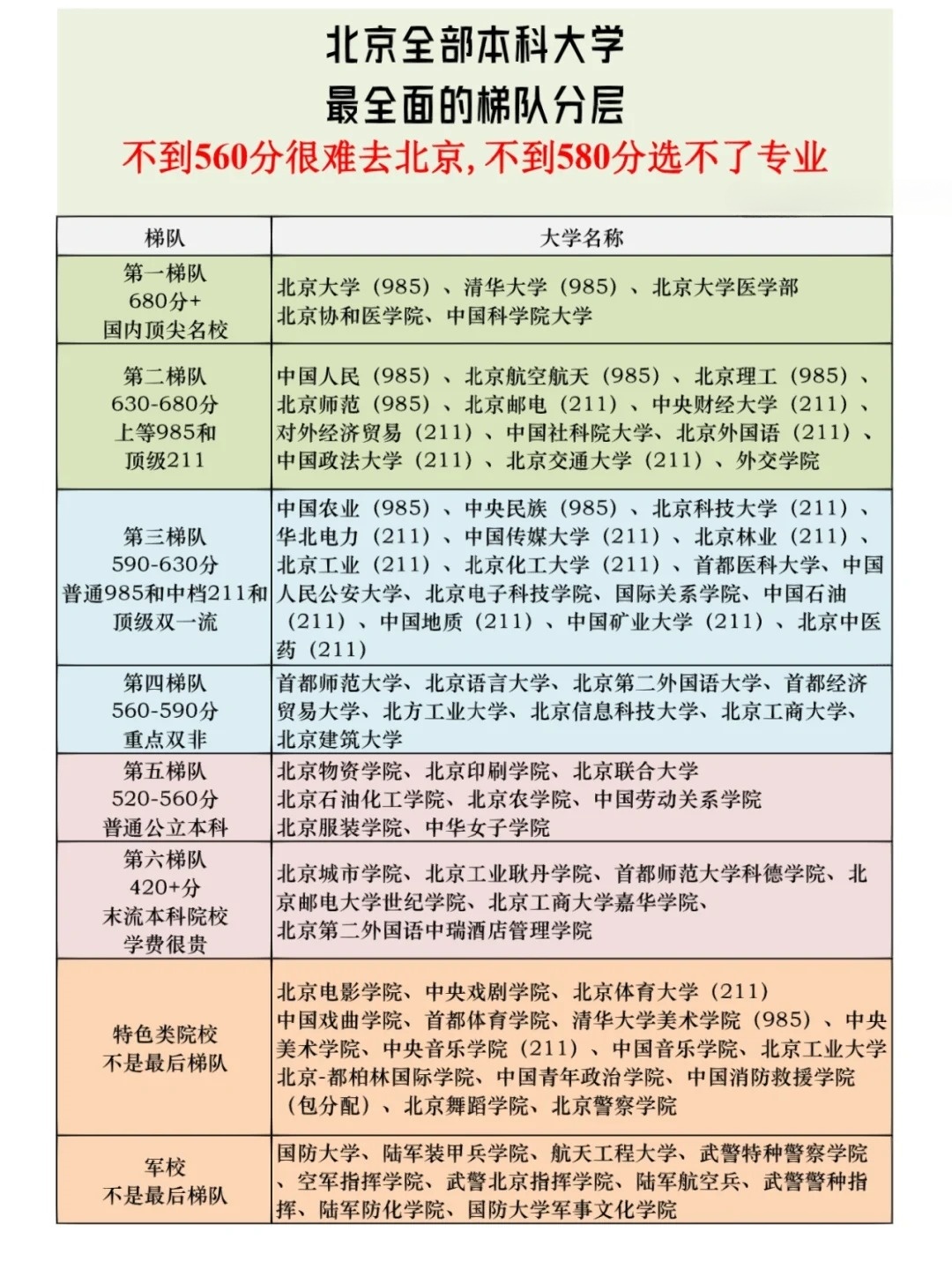 北京二本大学有哪些？
