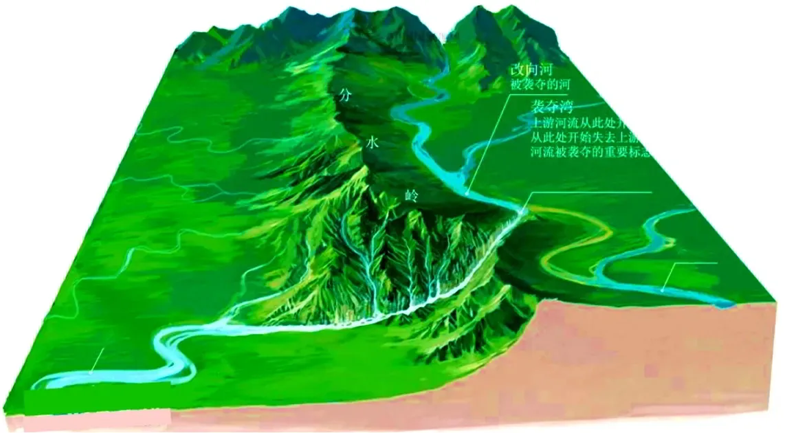 什么是河流袭夺现象?又称河流抢水