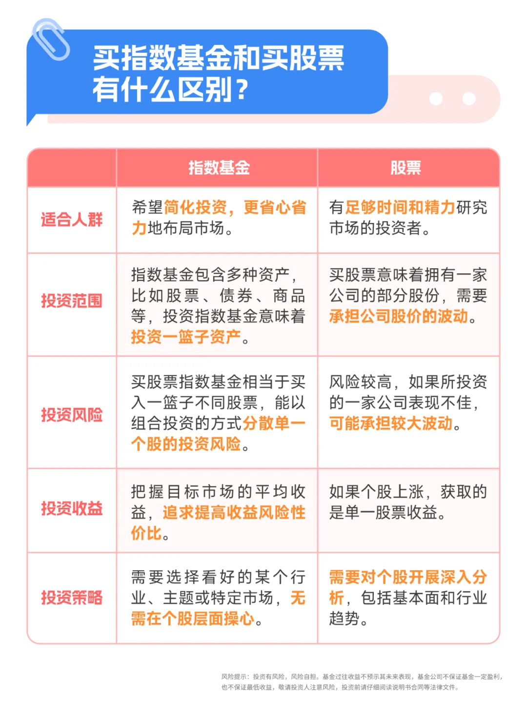 指数怎么买卖赚钱