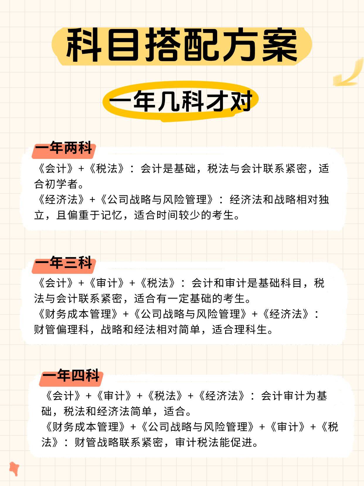 注册会计师考试科目最佳搭配