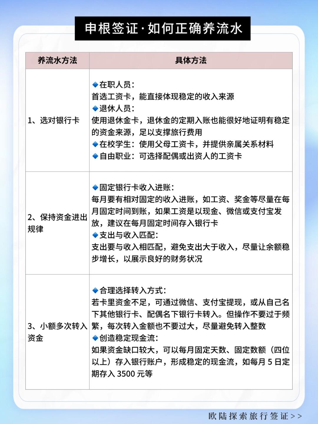 首次办申根签？这5国最适合入门