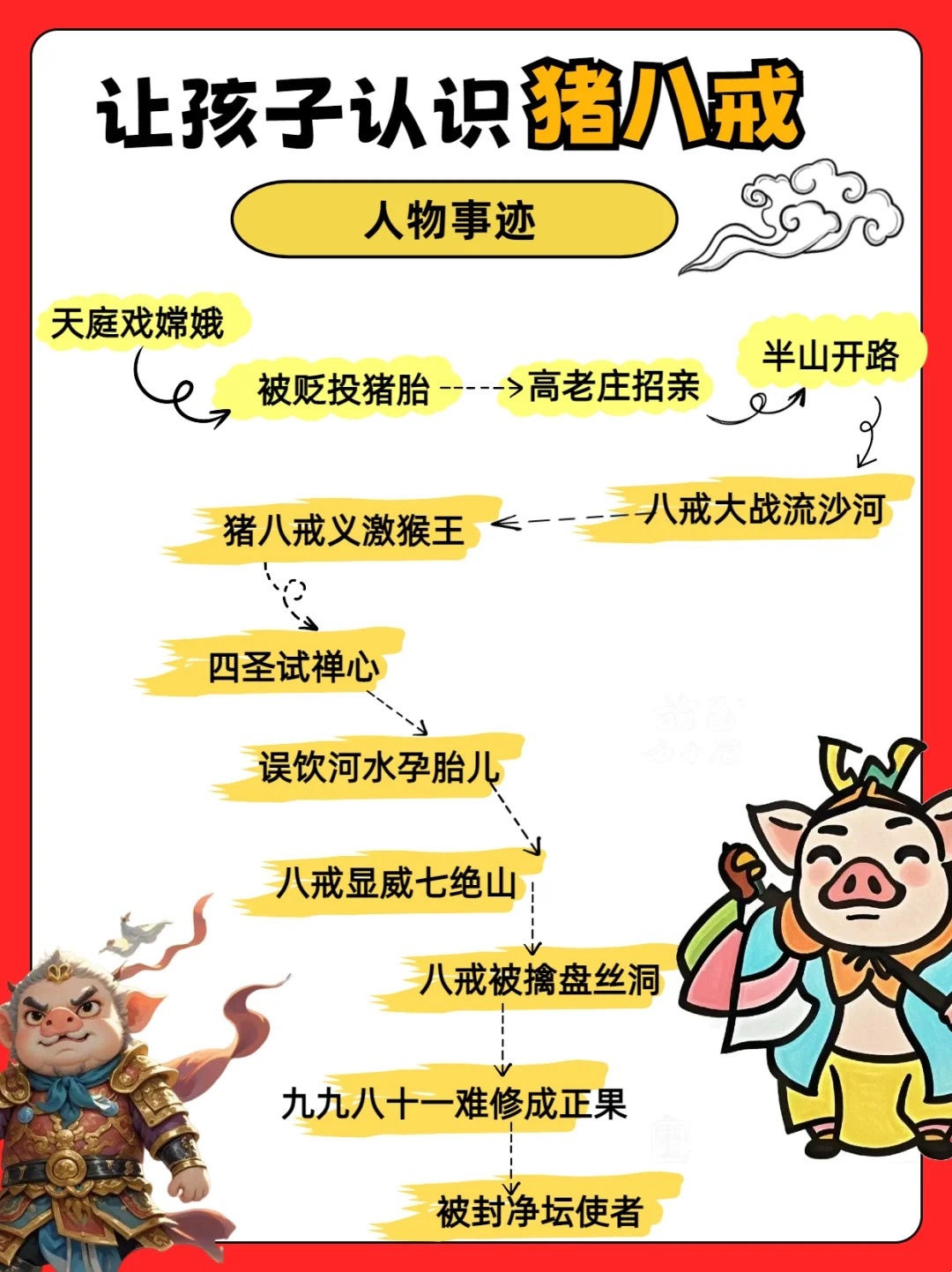 了解猪八戒别名