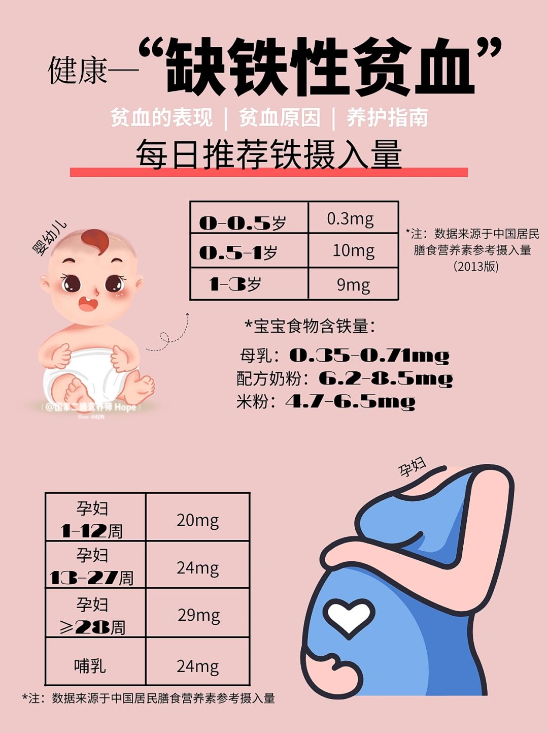 缺铁性贫血宝宝孕妇…补铁补血养护指南