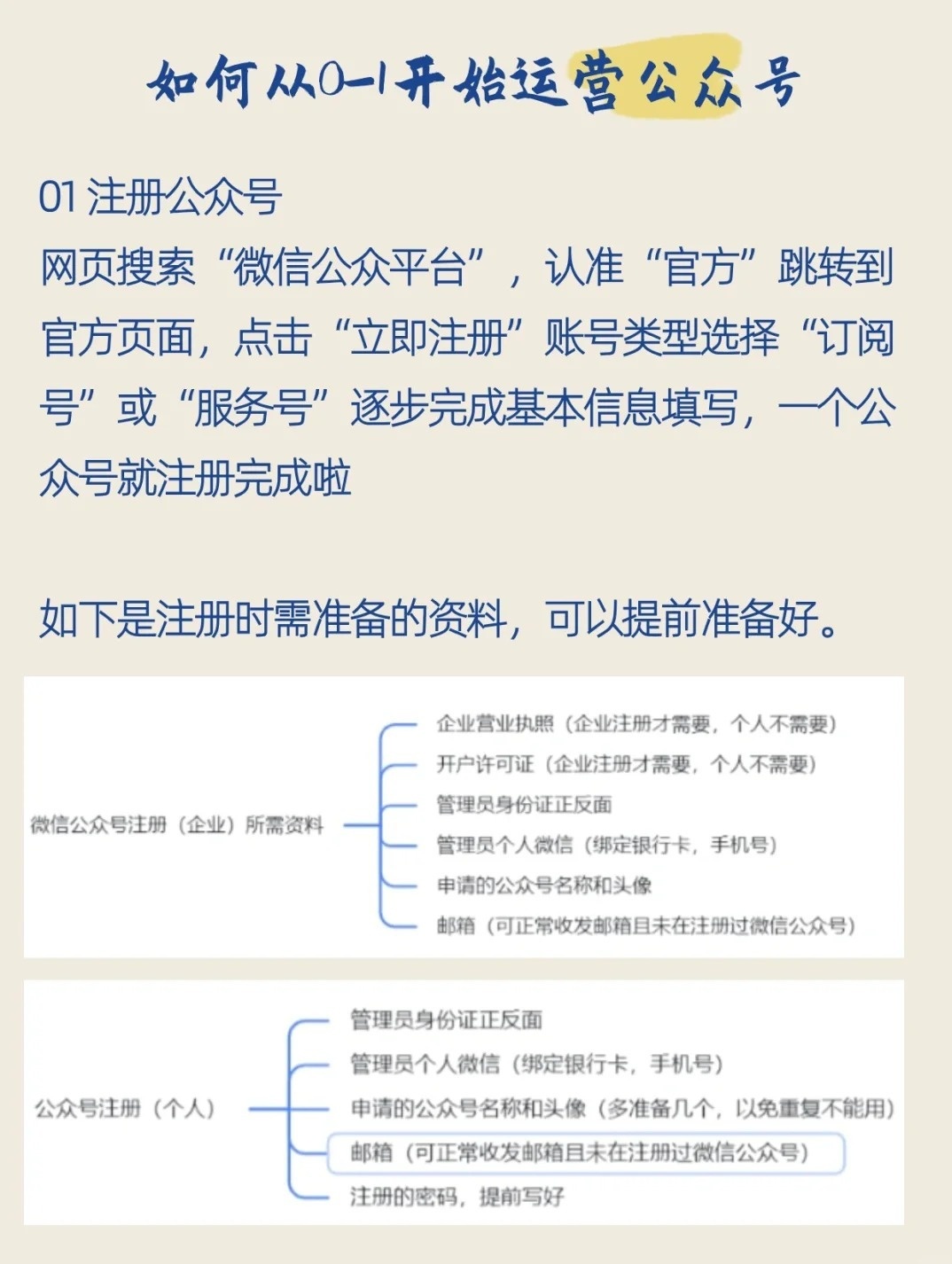 如何用公司注册公众号