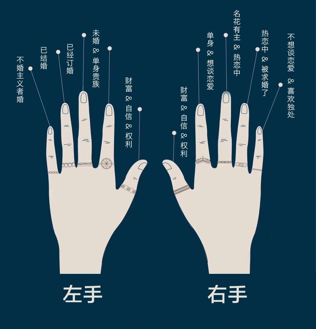 左手无名指戴戒指，寓意是什么？