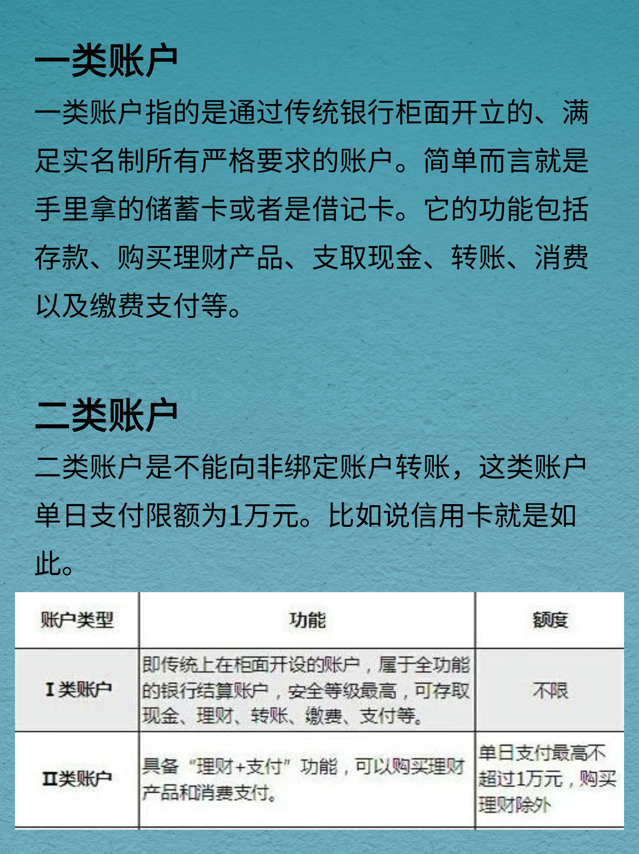 如何将二类账户升级为一类账户
