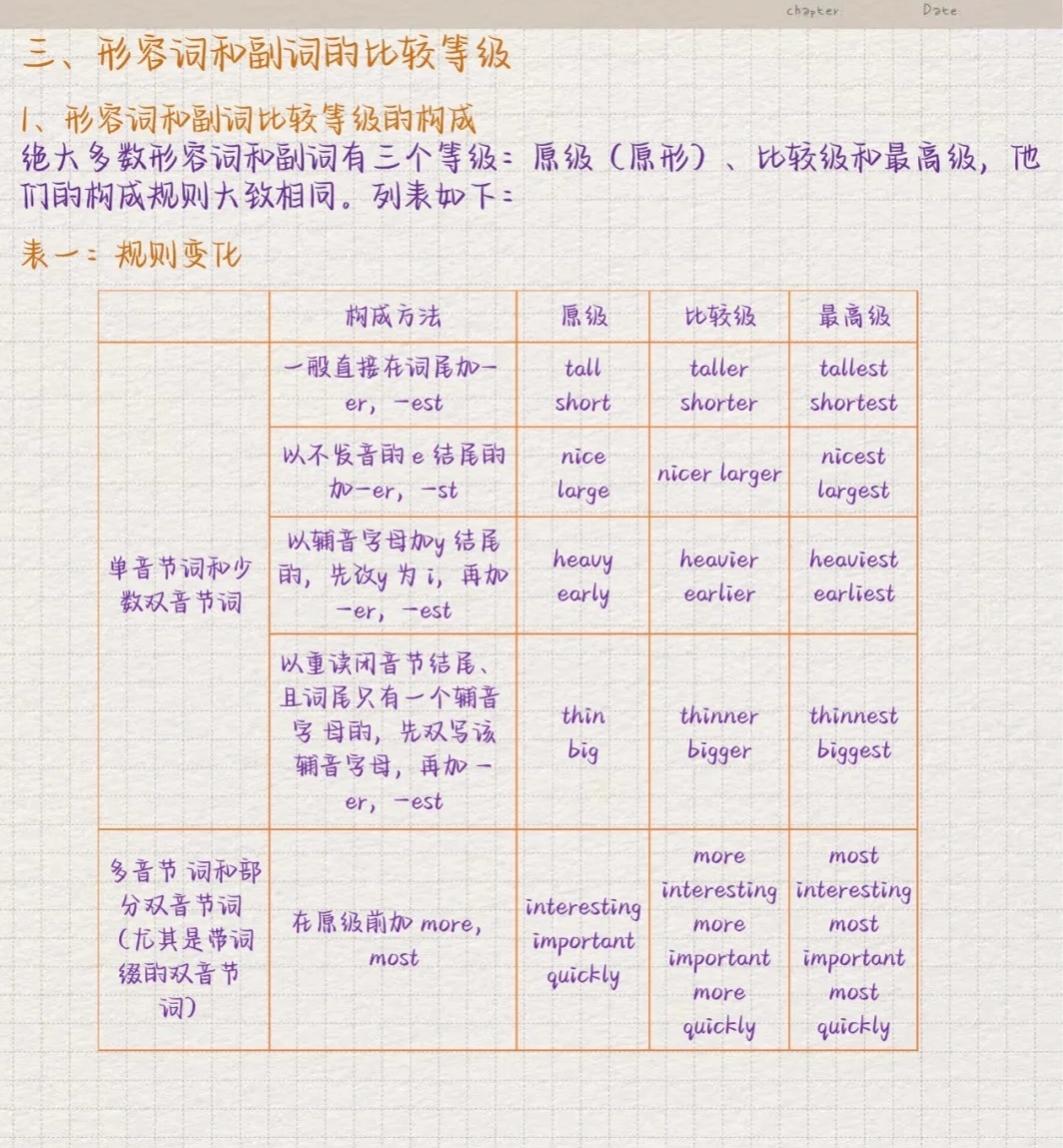 速看：副词修饰副词介绍