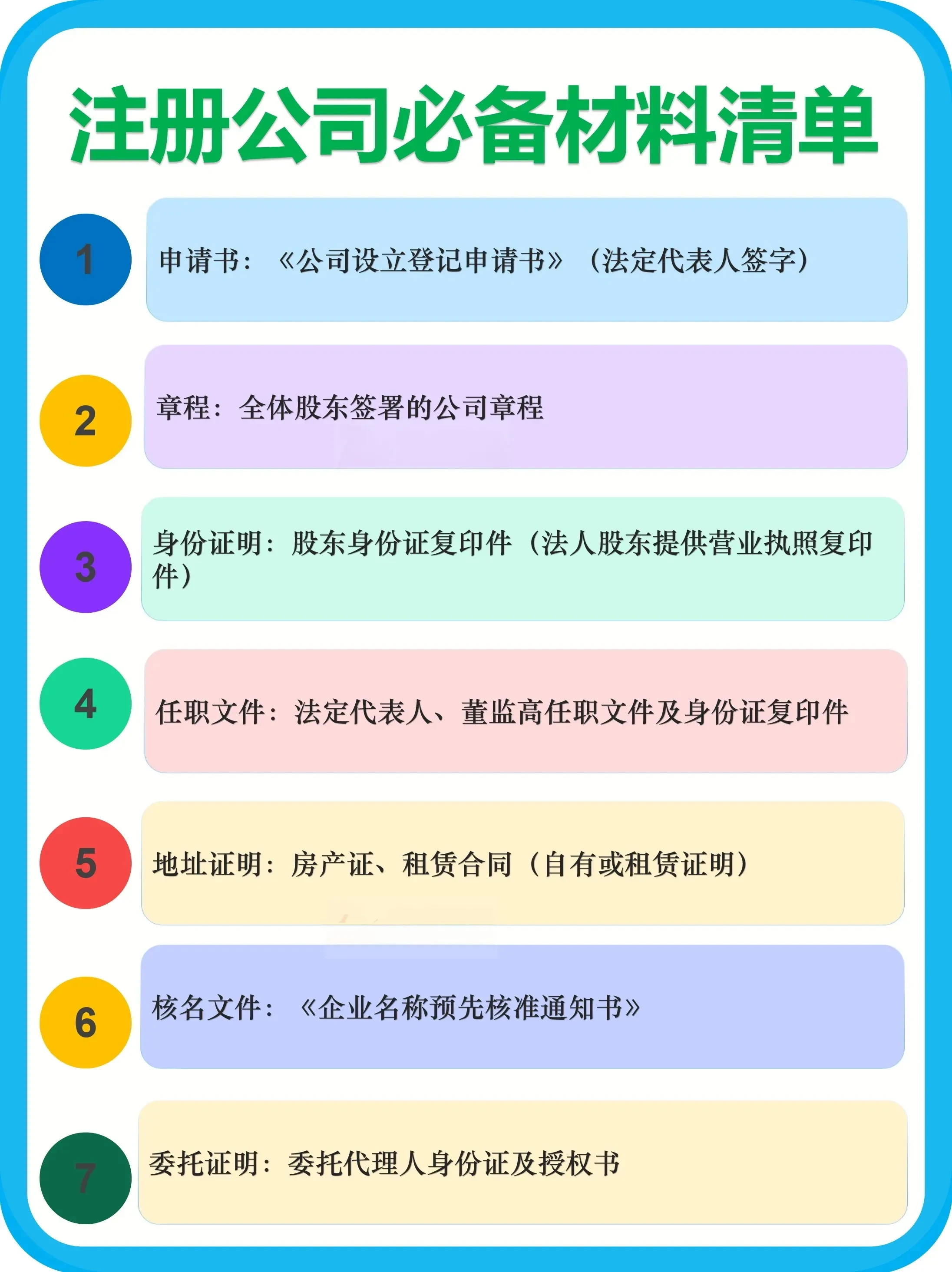 重庆公司注册流程及需要的材料清单表