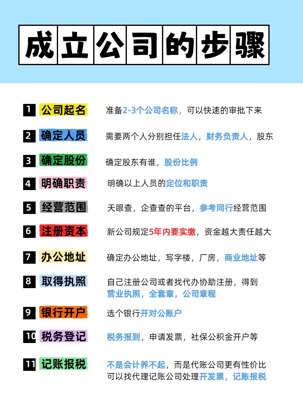 新注册公司的步骤和流程