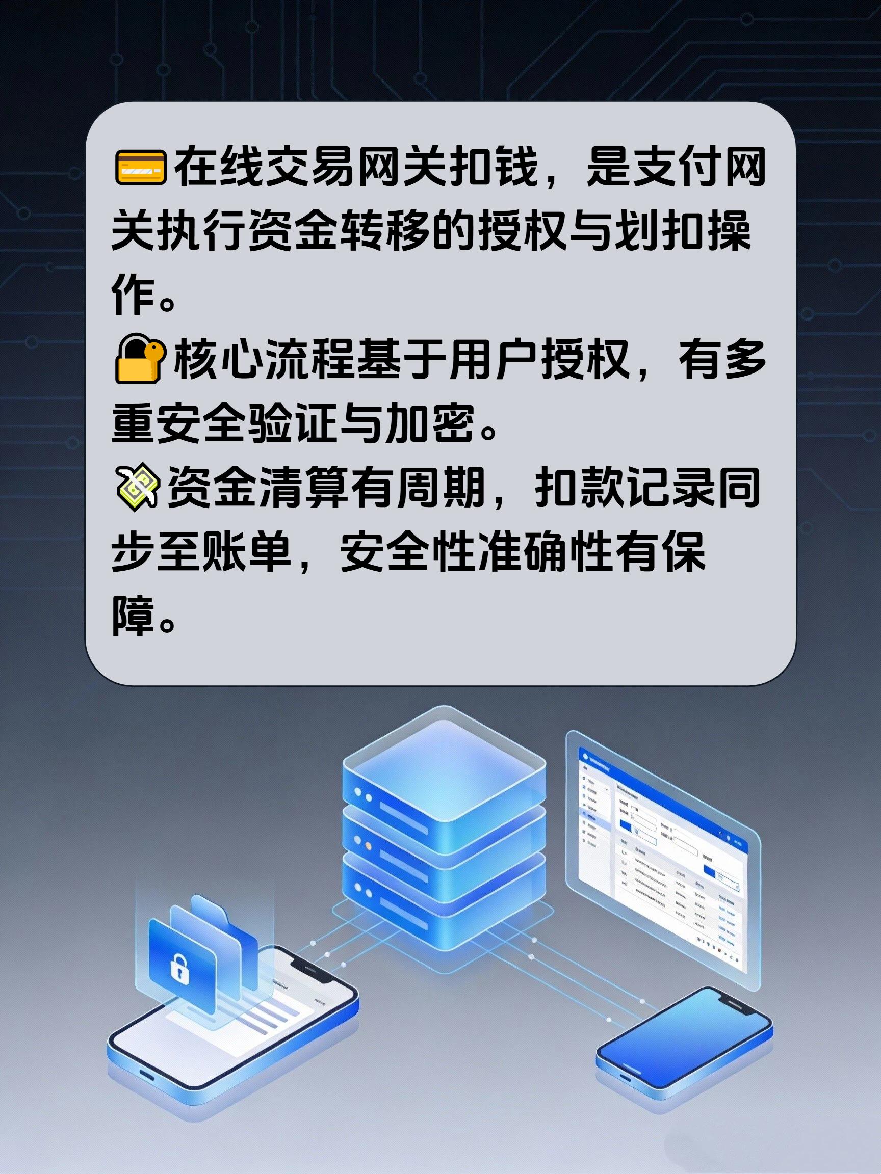 在线交易网关扣钱