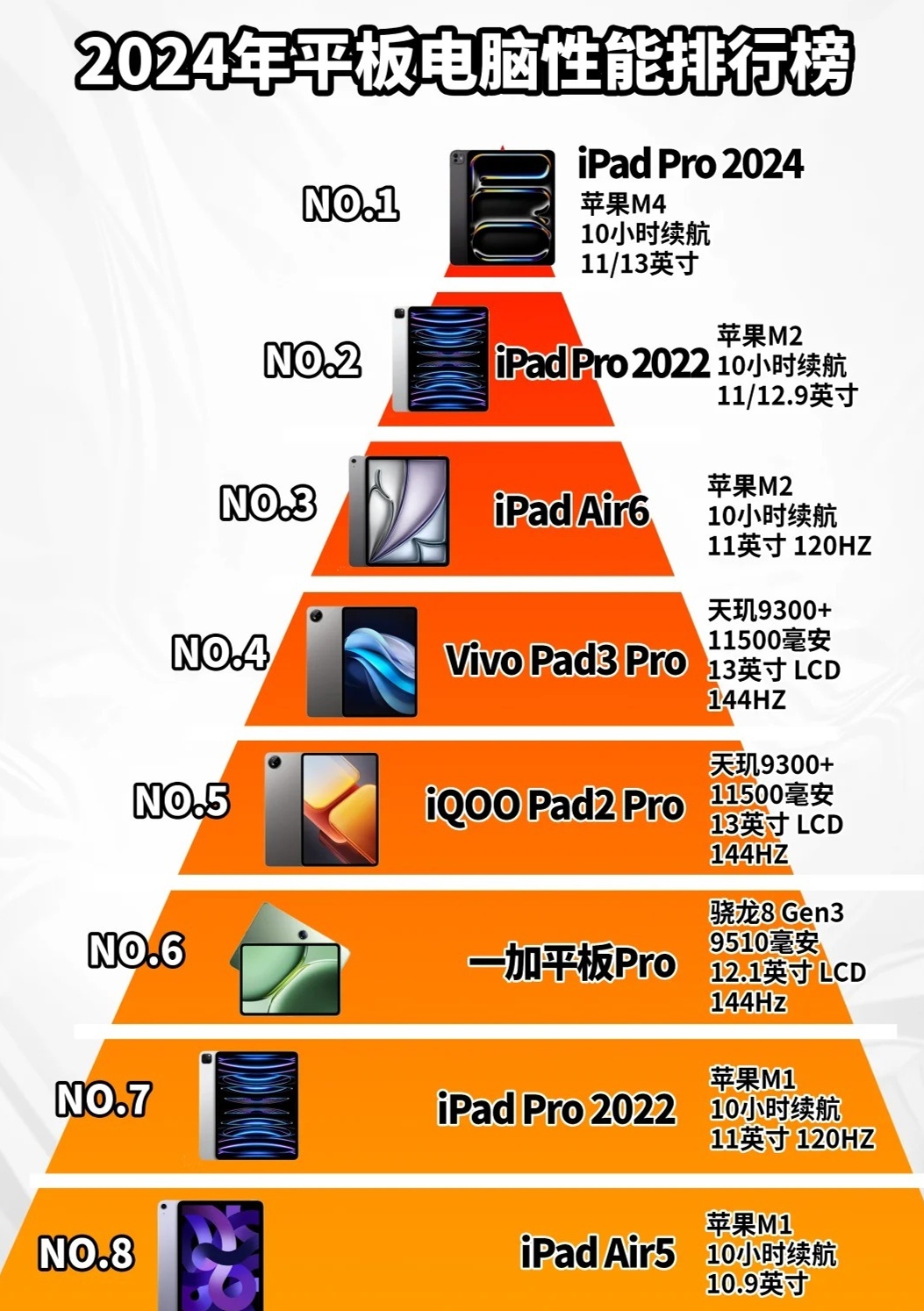 平板电脑排行榜十强排名:高性价比之选