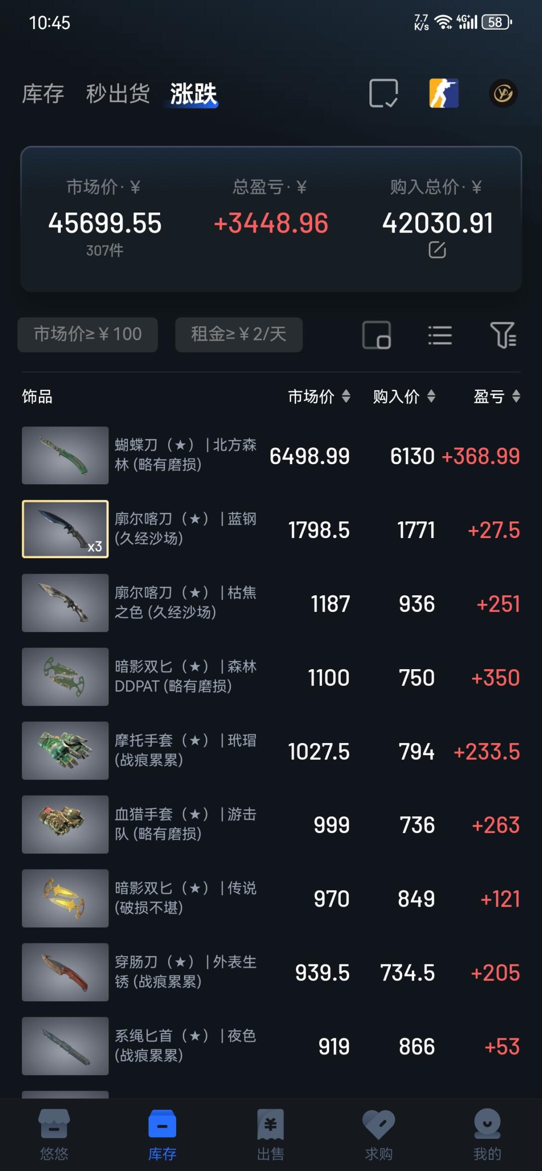 csgo交易平台哪个便宜点