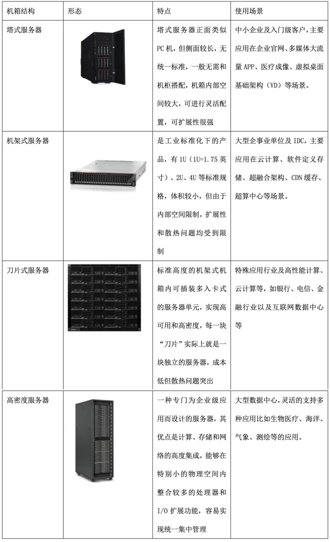 公司服务器类型有哪些类型有哪些类型有哪些类型