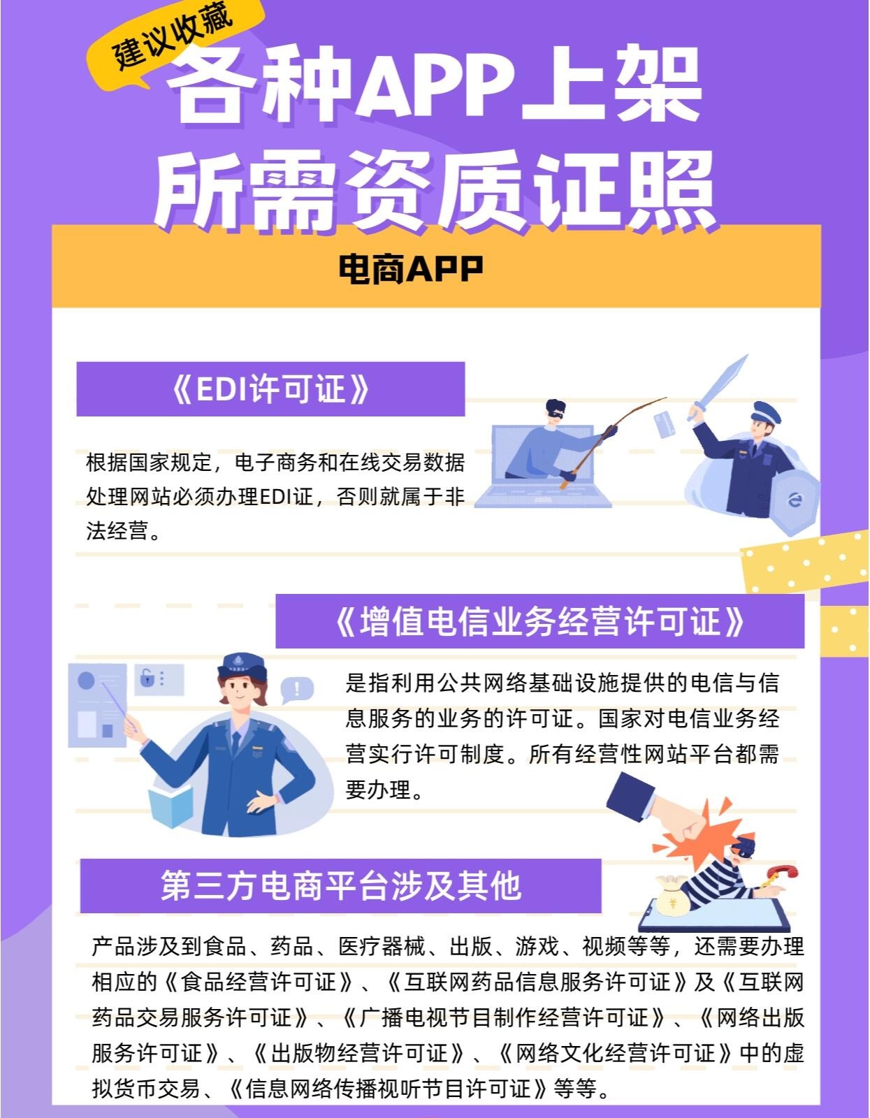 线上交易需要什么资质