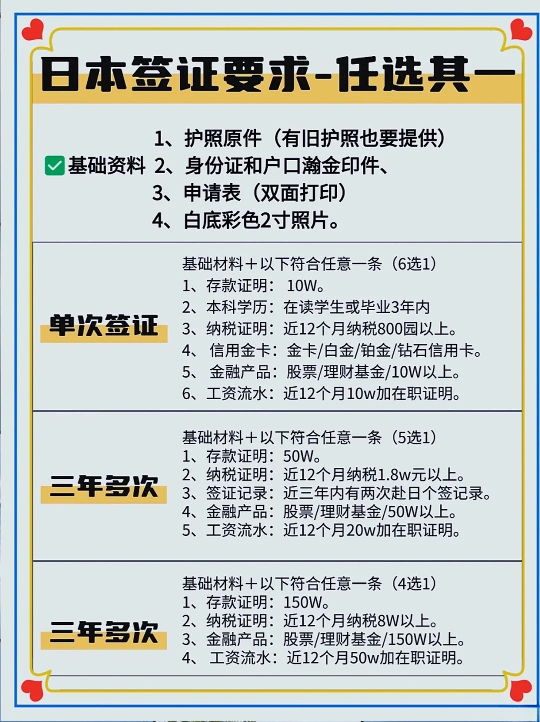 日本旅游签证要多少钱？