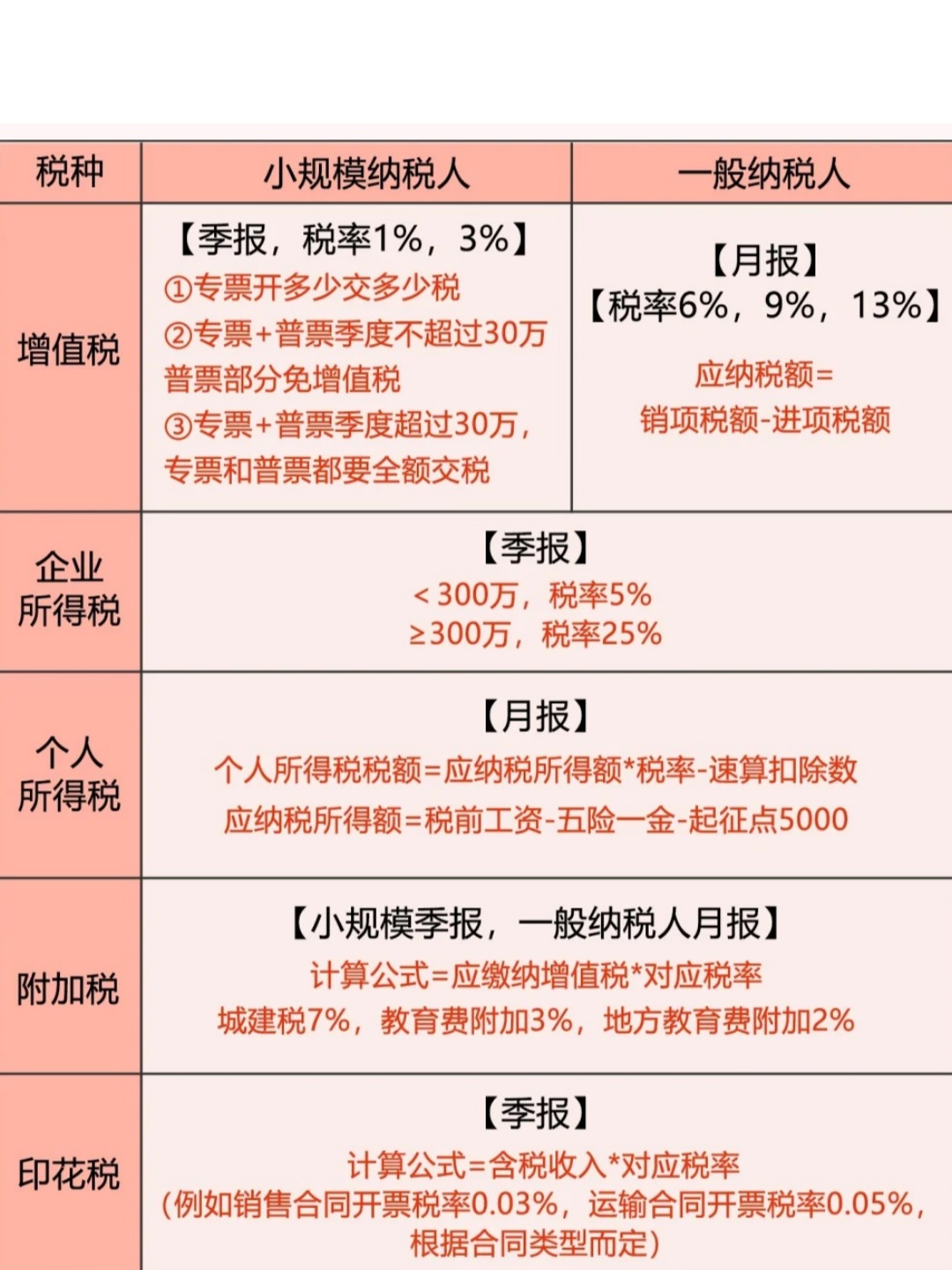 注册公司十万交多少税