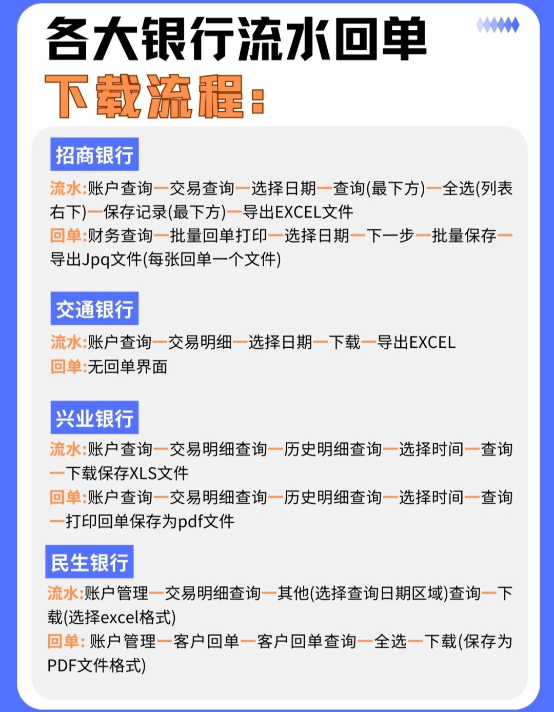 速看：去银行查流水需要带什么