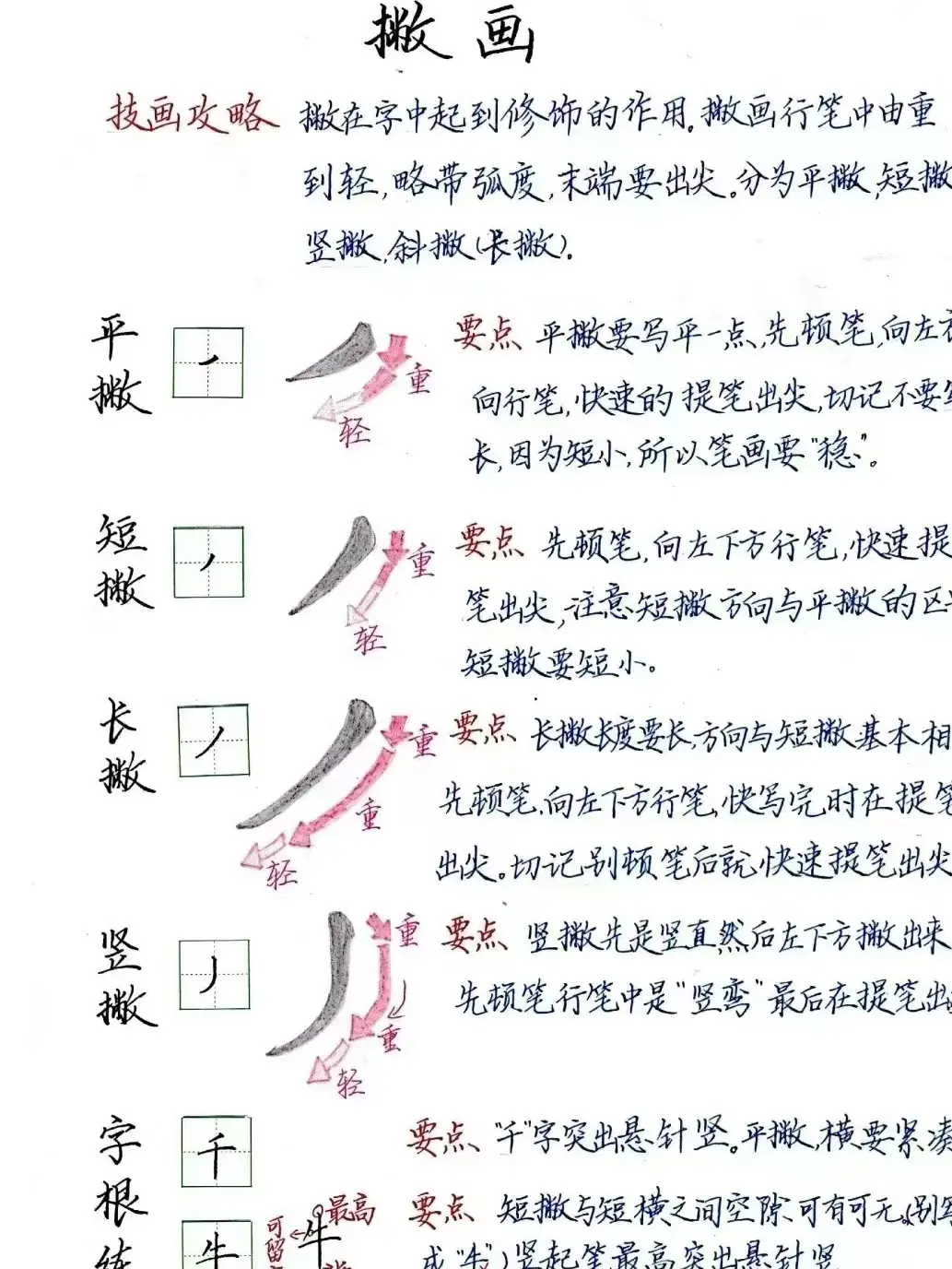 练字基本笔画详解教程来啦