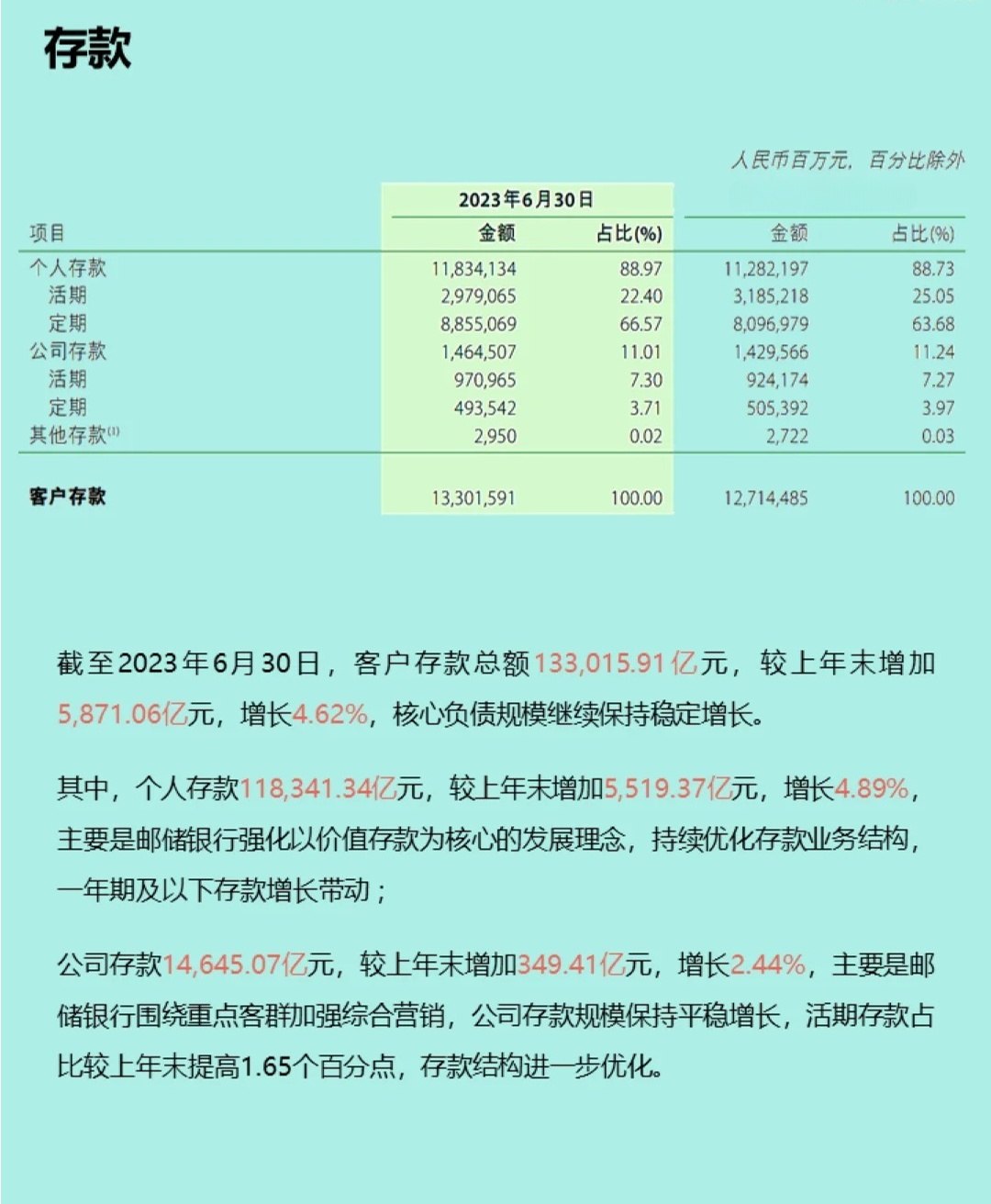 带你了解：邮政储蓄银行