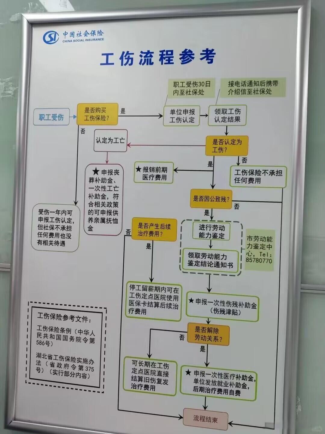 一文看懂：工伤认定流程与赔付标准