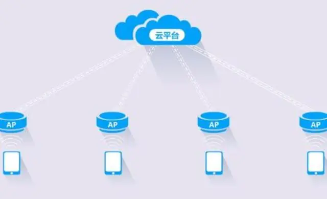 云服务器操作系统，如何选择合适的平台以优化业务效率？