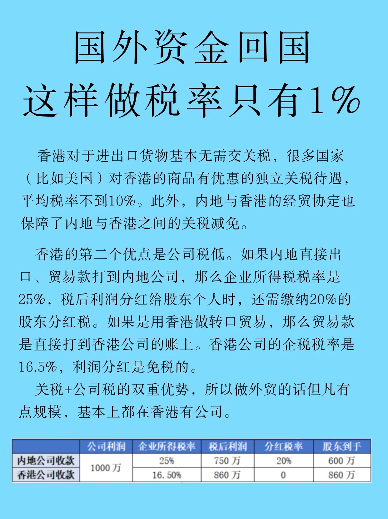 将商品卖到国外要交税吗