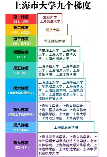 上海本科大学的排名