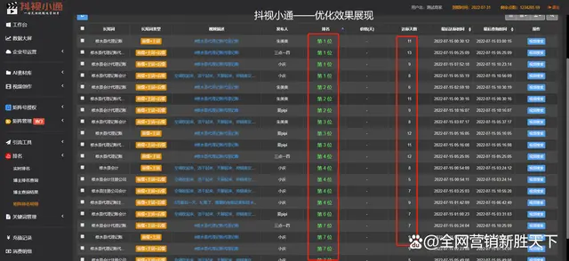 关键词优化的好处