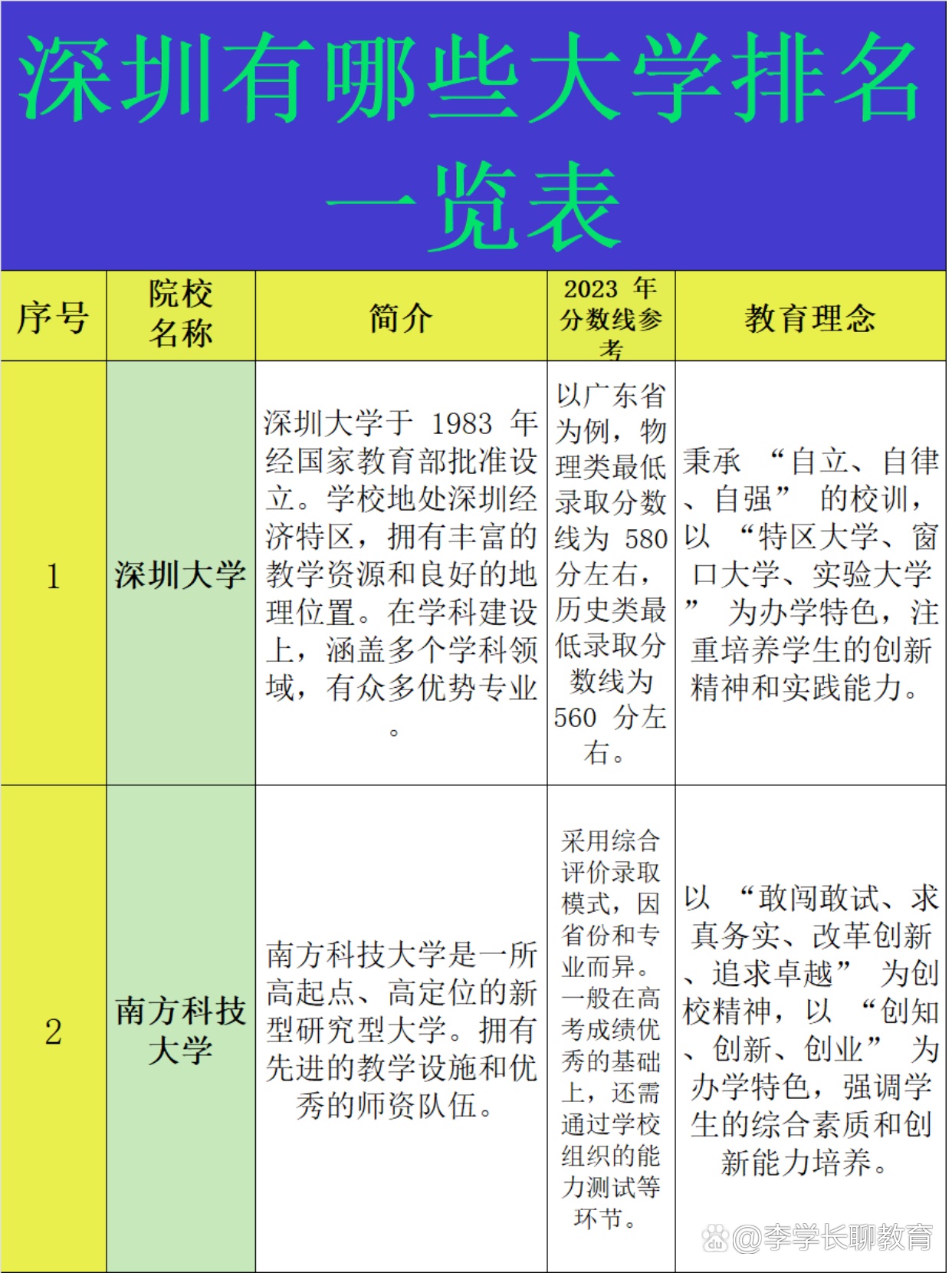 秒懂：深圳高校排名与特色分析
