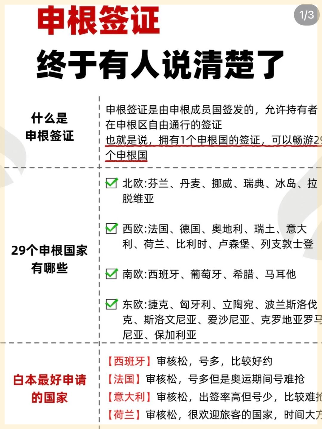 申根签证全攻略