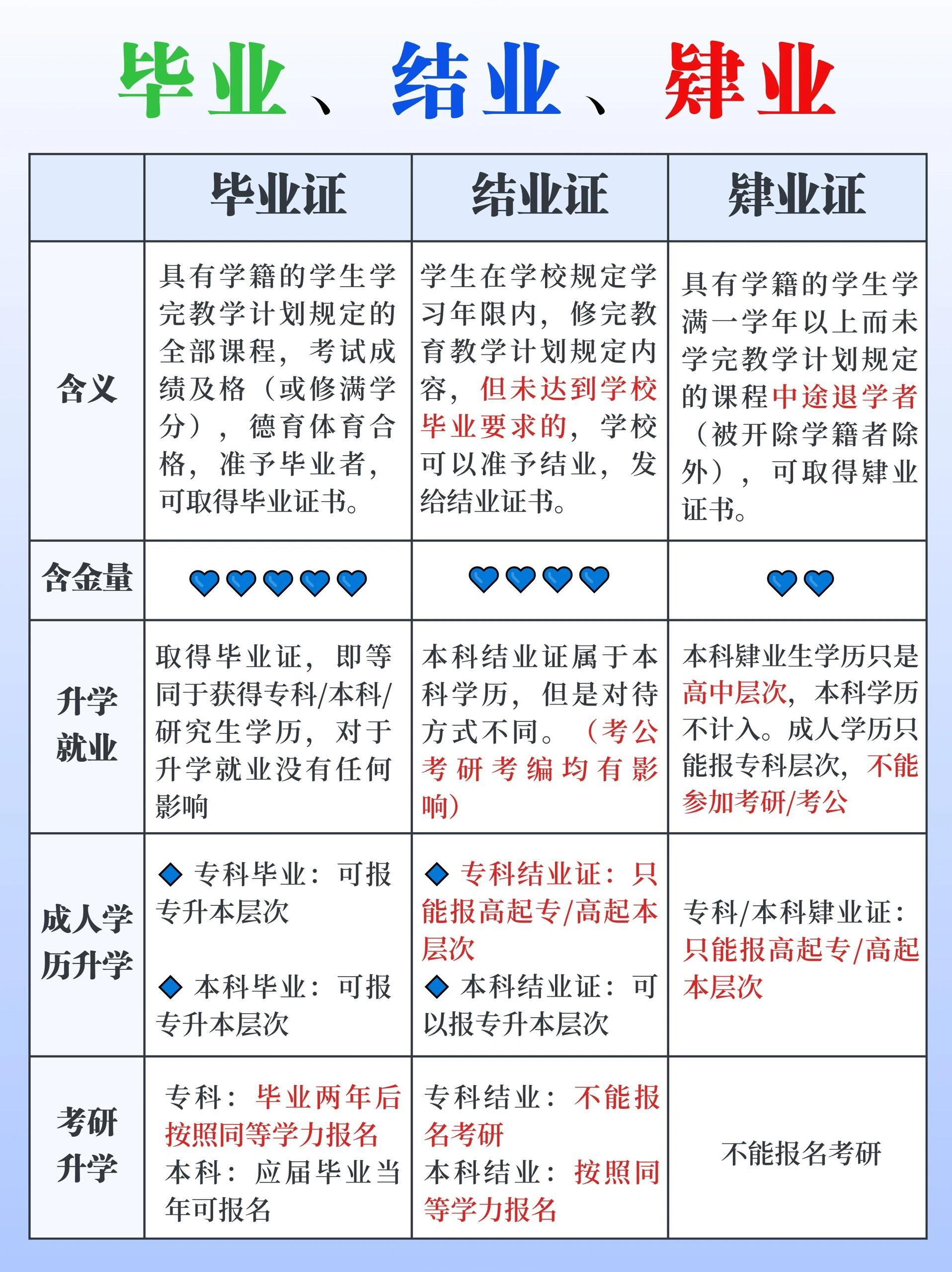 带你了解结业证书到底是什么
