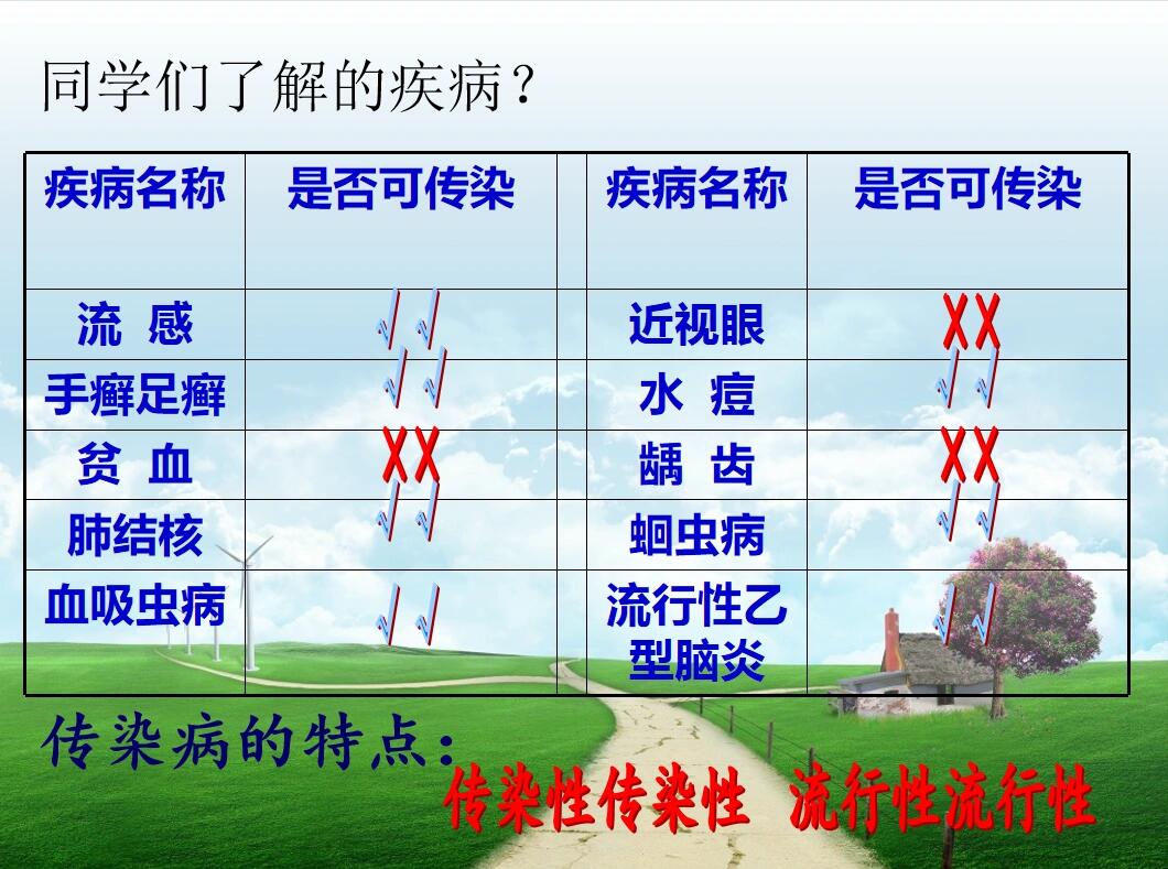 预防传染病小课堂开讲啦