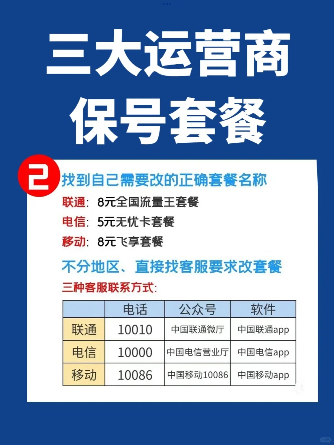 能不能购买指定号码的套餐