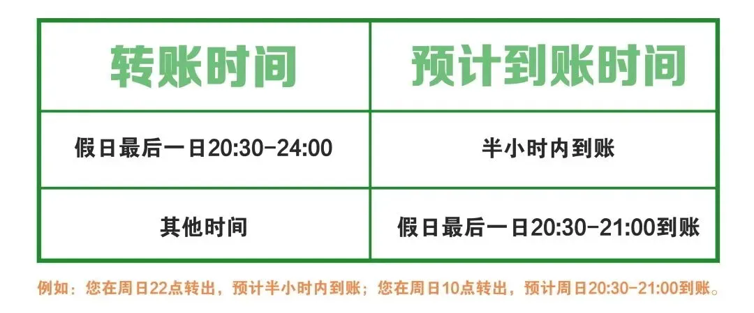 企业网银转账到账时间指南