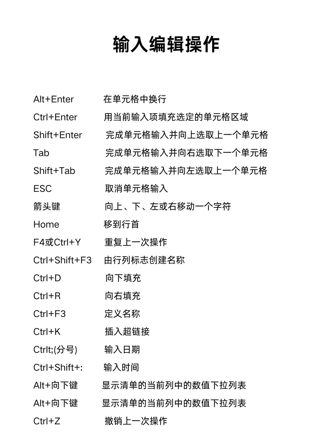 秒懂：excel删除线快捷键使用技巧