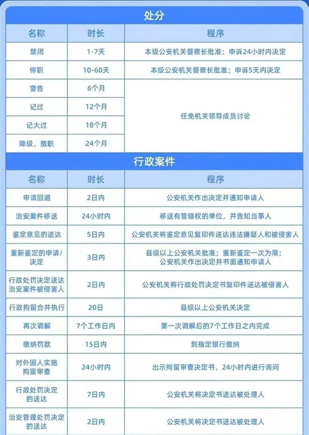 未立案报警记录保存多久？一文读懂！