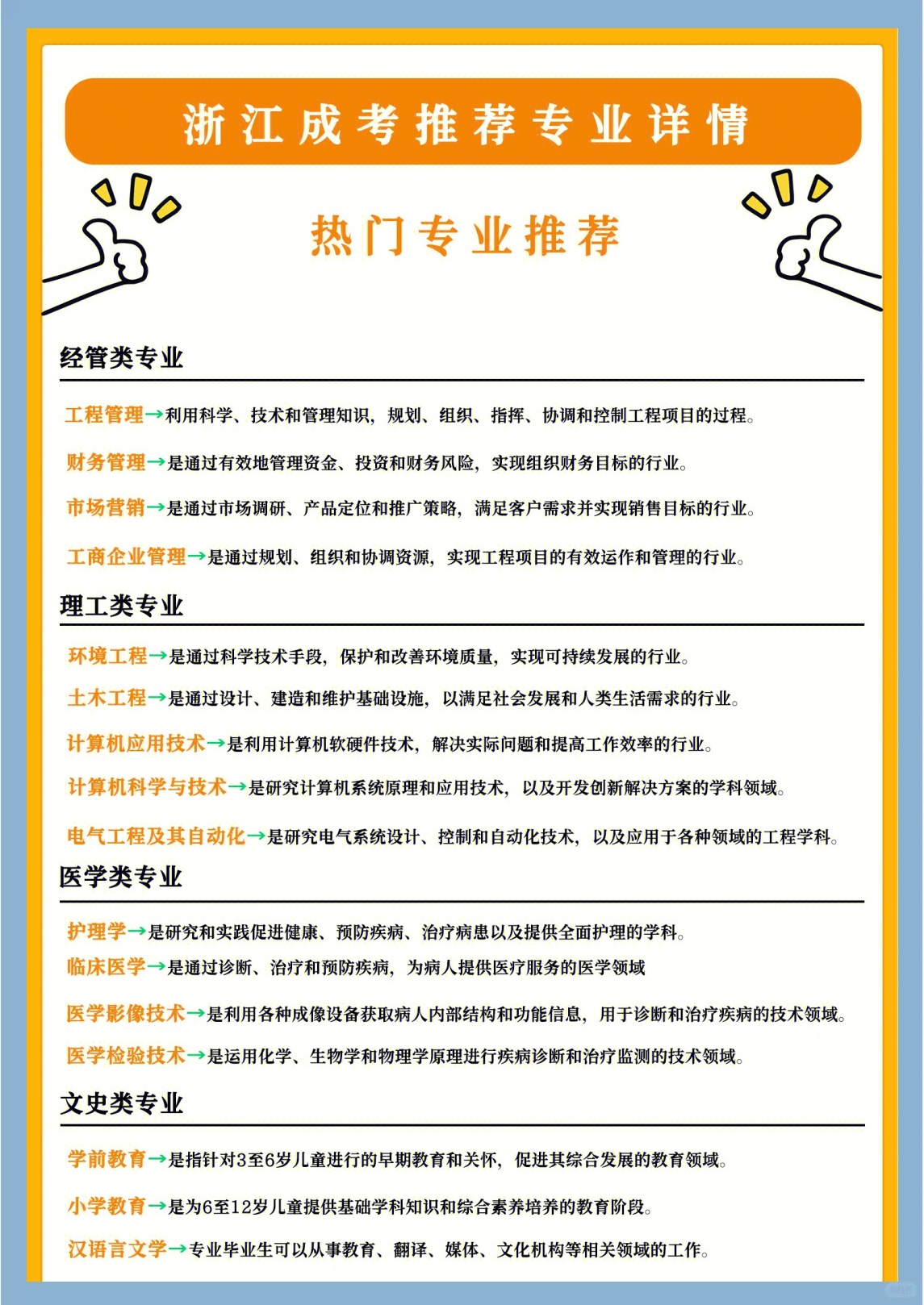 一文看懂：成考专业如何选择