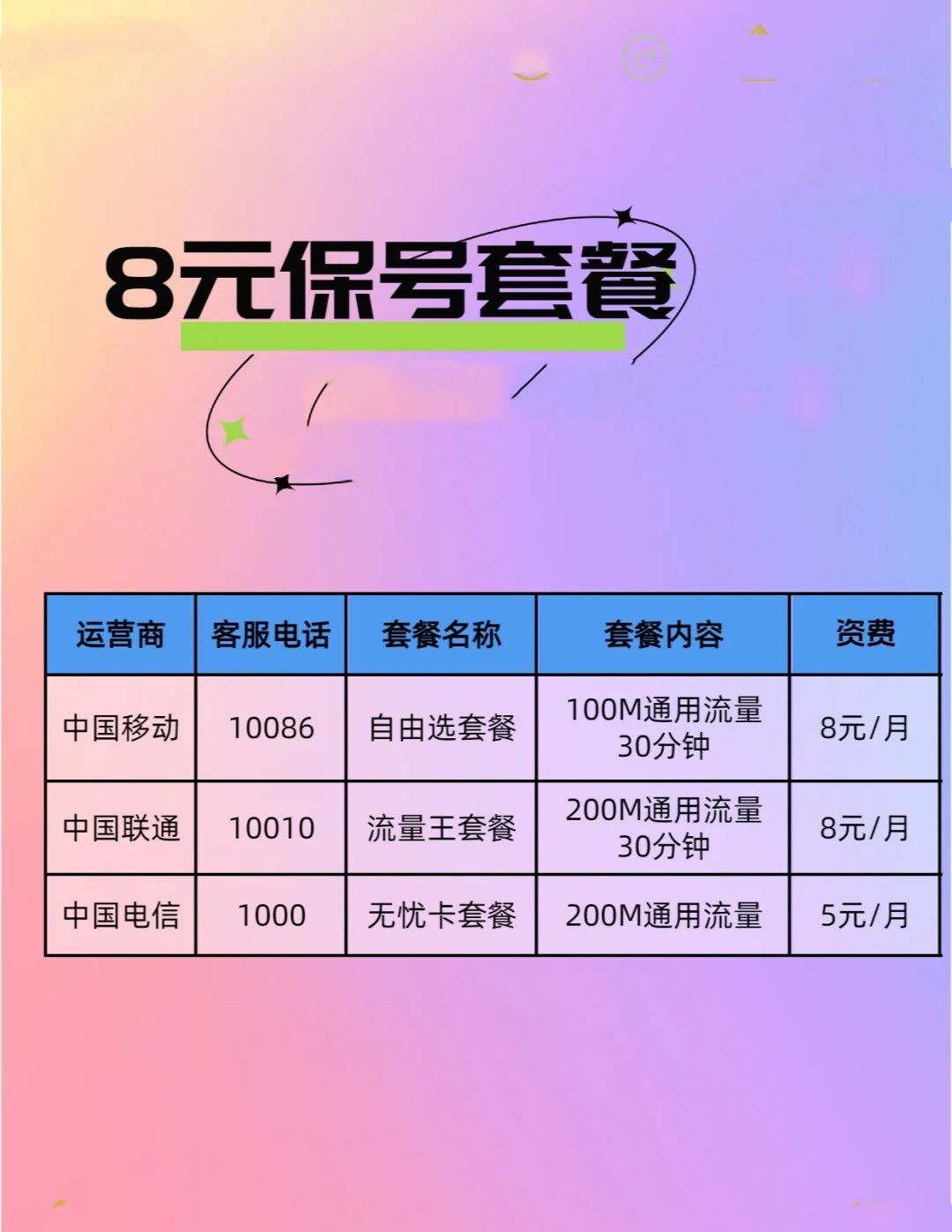 移动8元保号套餐发短信怎么收费 移动8元保号套餐发短信怎么收费