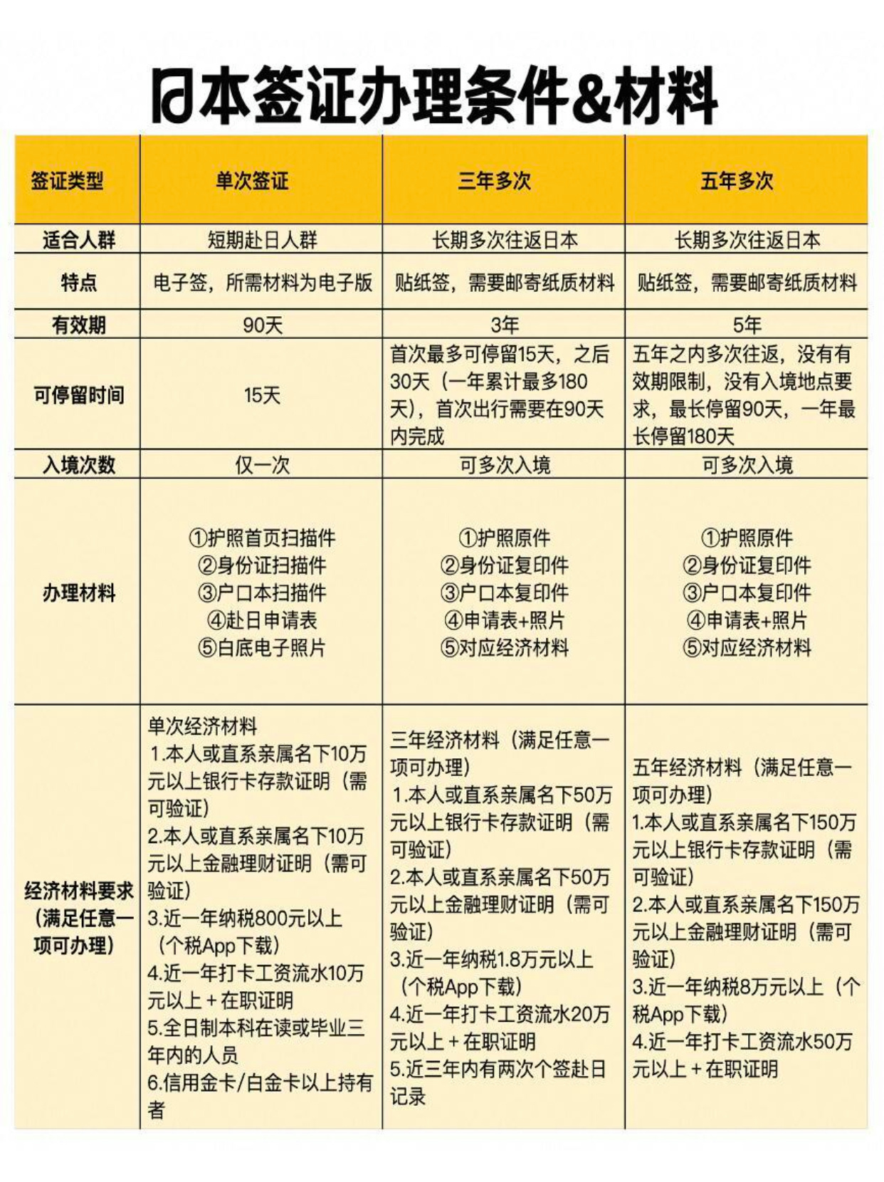 到日本注册公司的条件