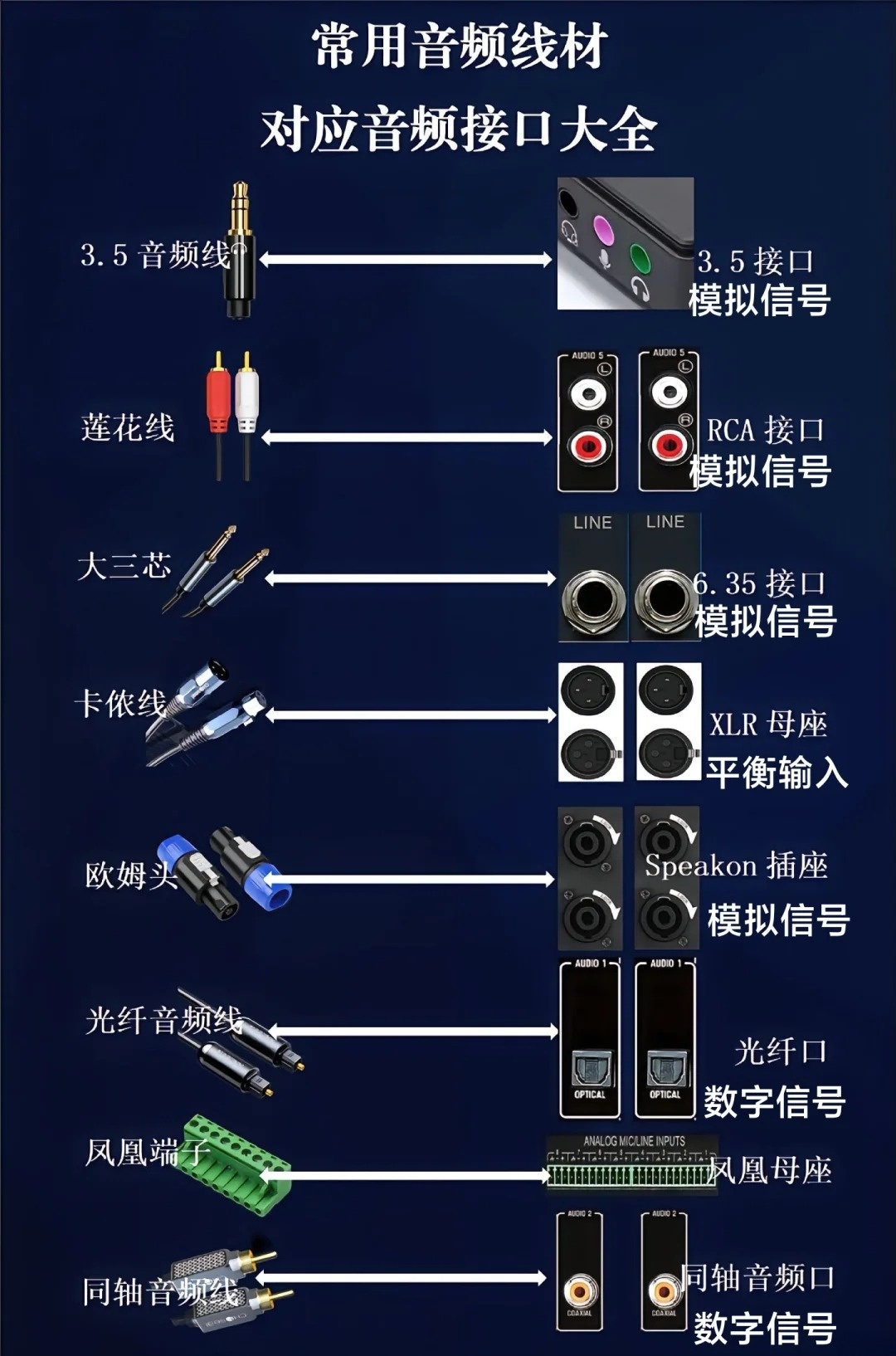 音频线视频线区分