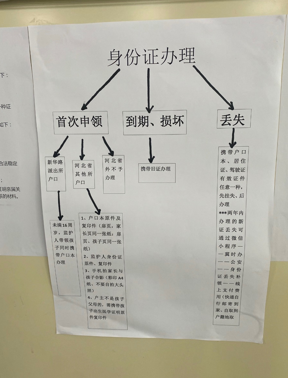 身份证办理要带什么材料