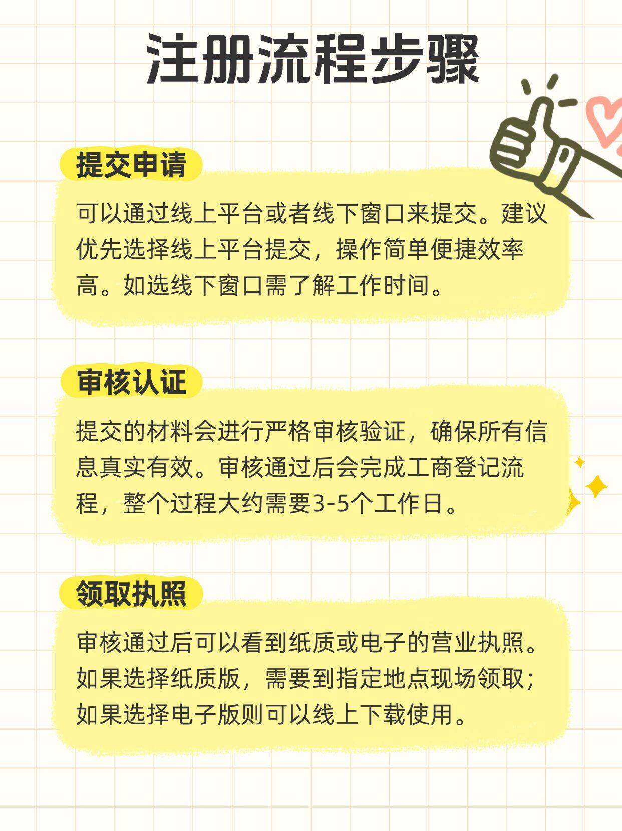 注册公司在网上怎么注册