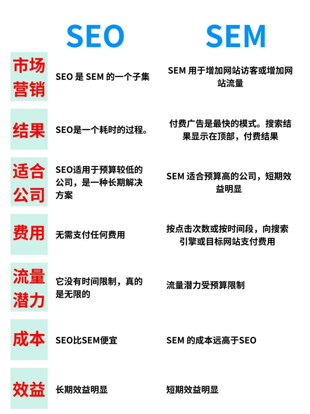 seo优化秘籍