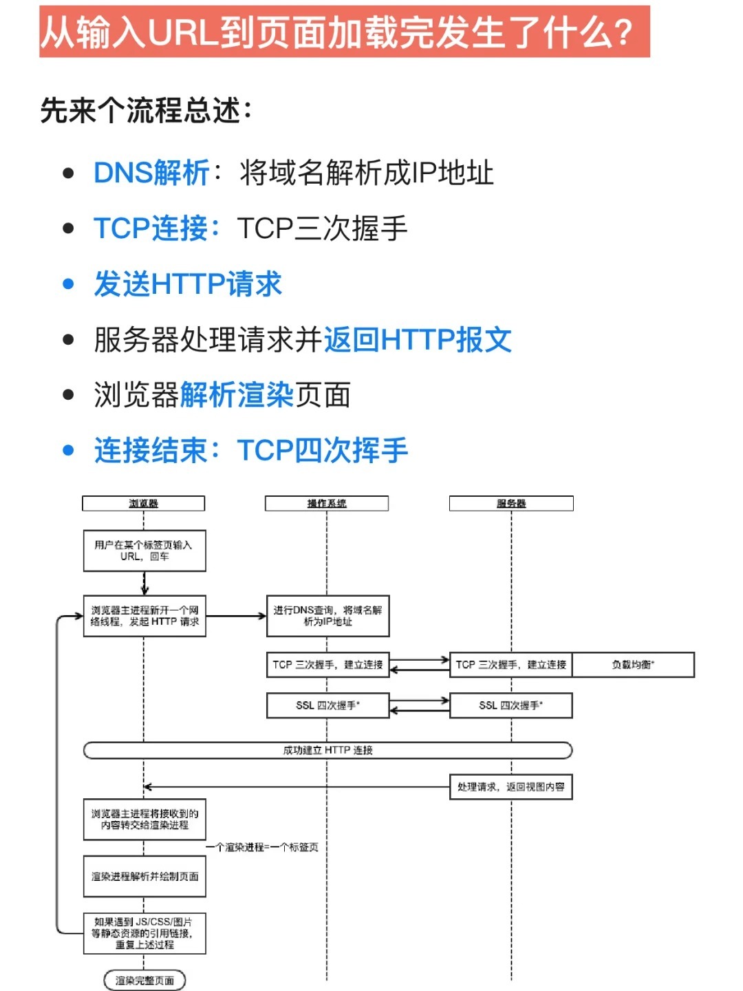 一文看懂：如何获得网页的url？