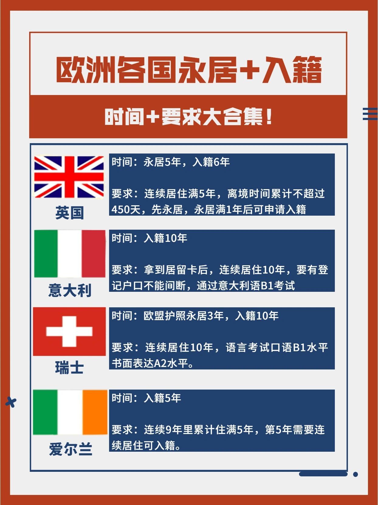 一文看懂：欧洲各国入籍政策要点