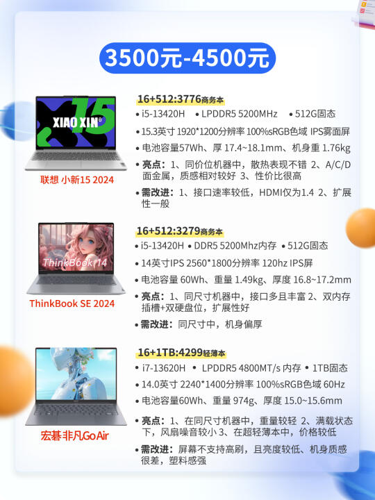 现在买笔记本电脑推荐