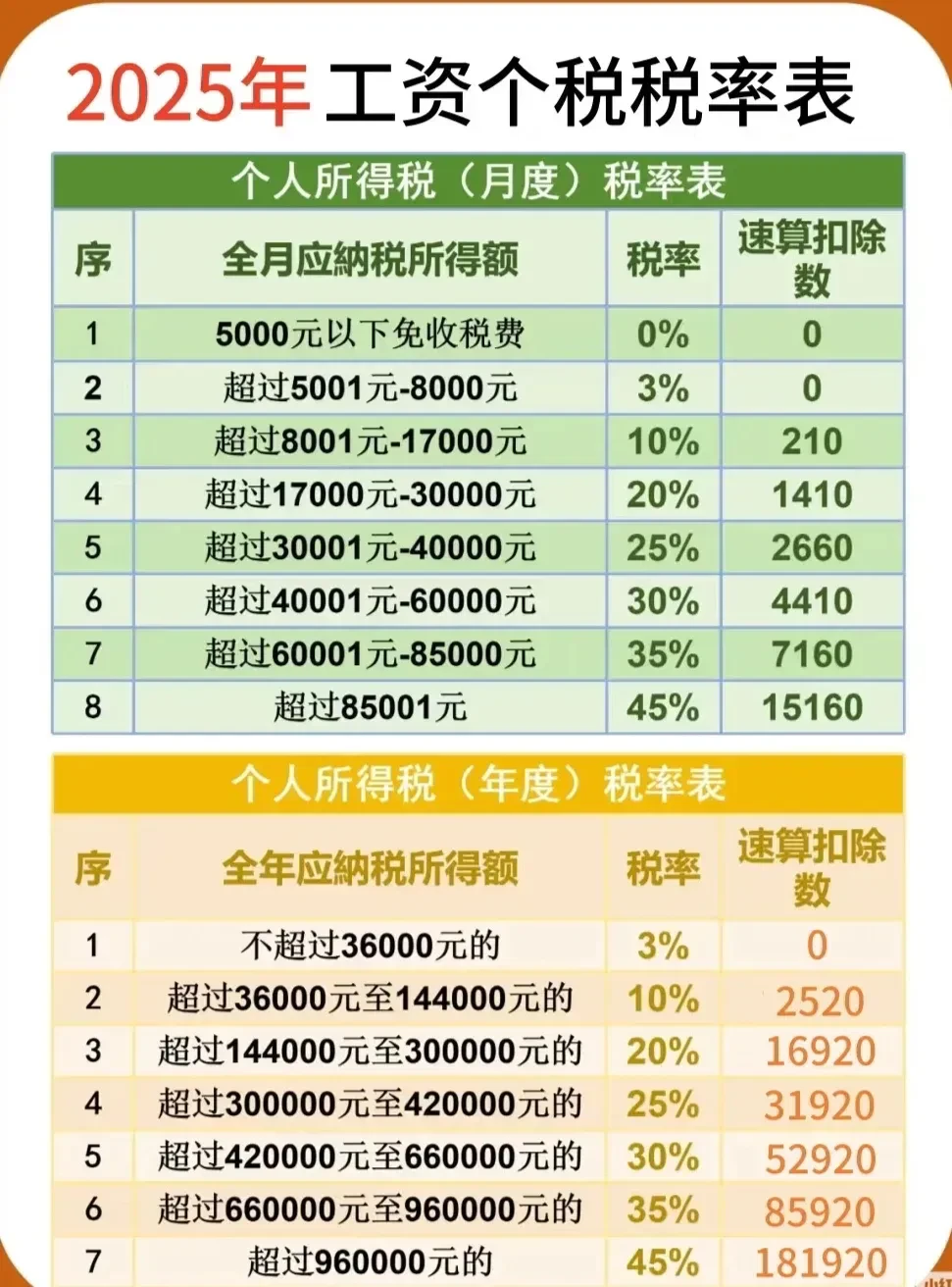 注册50万公司一年税是多少