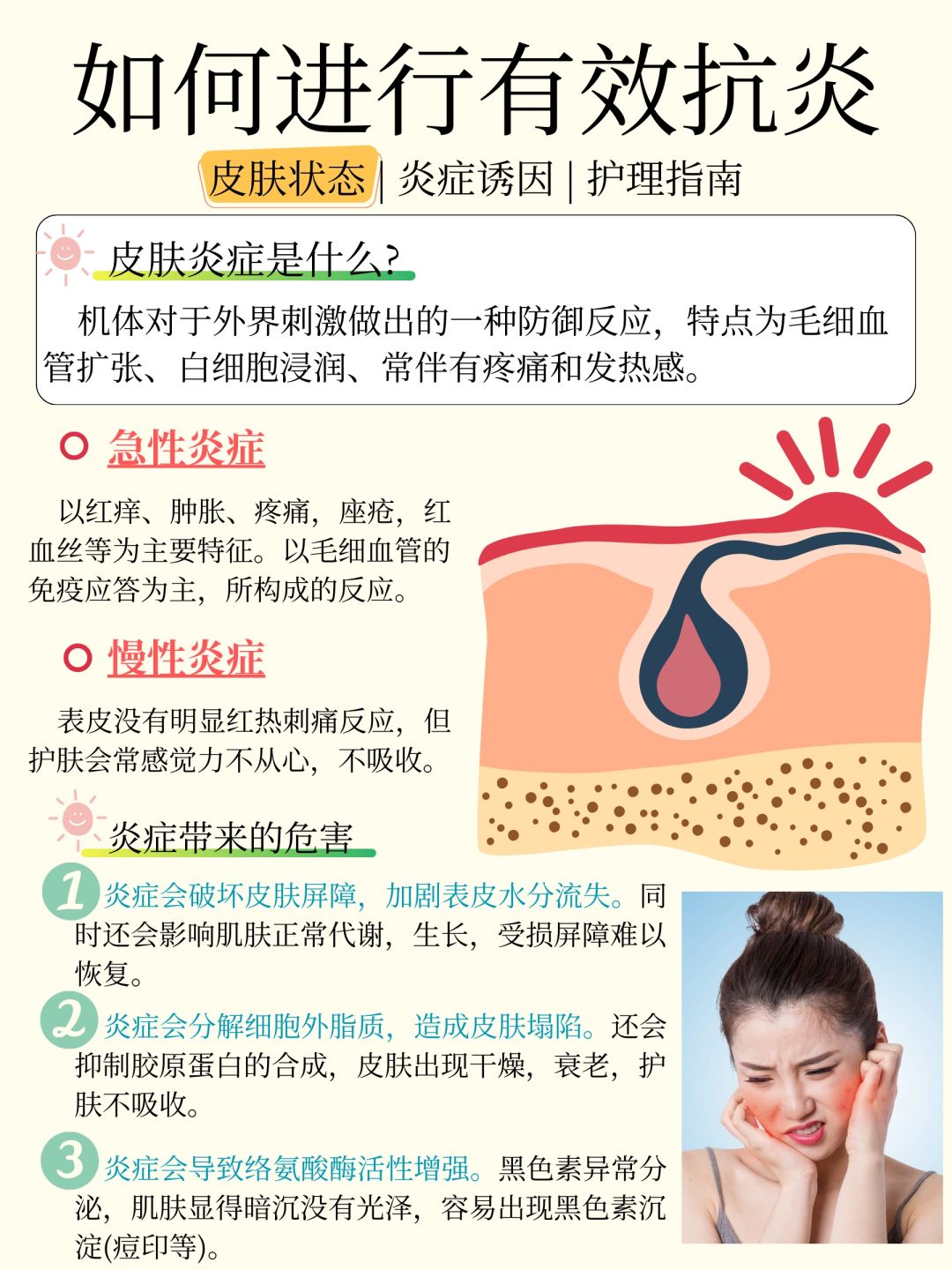 什么是皮肤炎症